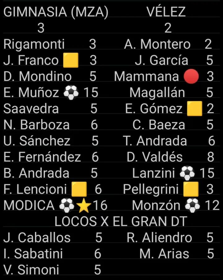 Locos x el Gran DT tweet media