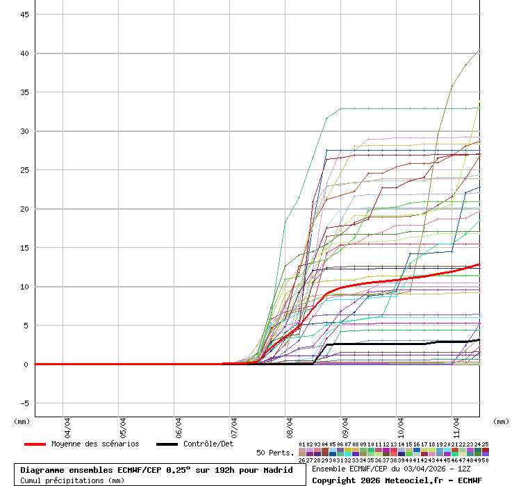 MeteoMóstoles tweet media