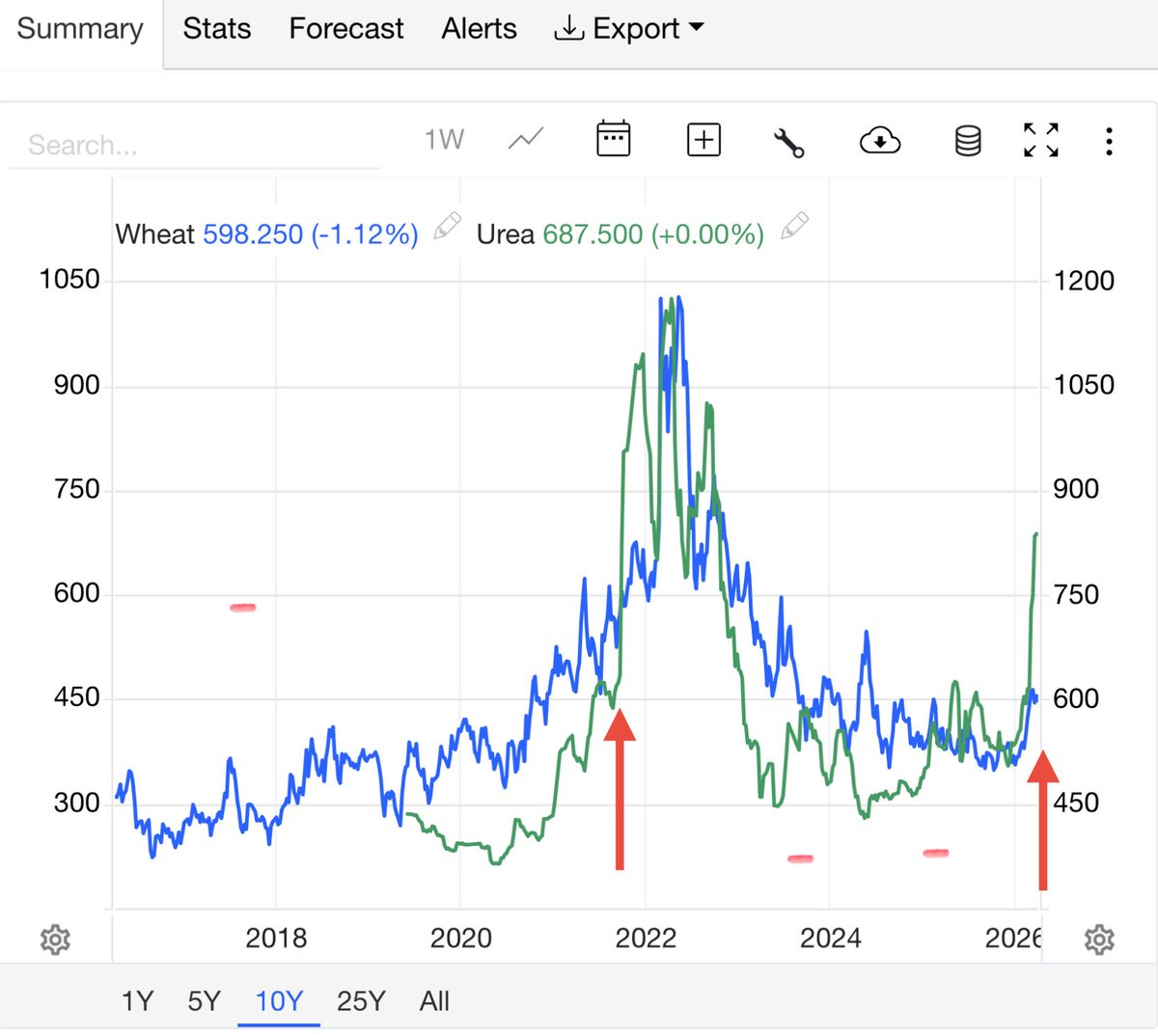Bumper Crop tweet media
