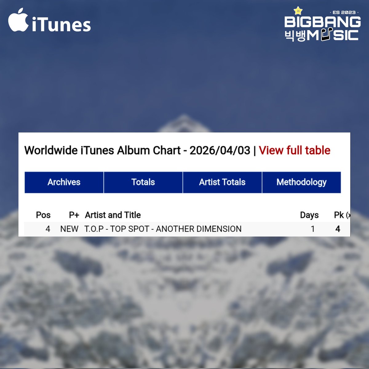 BIGBANG(빅뱅) MUSIC CHART tweet media