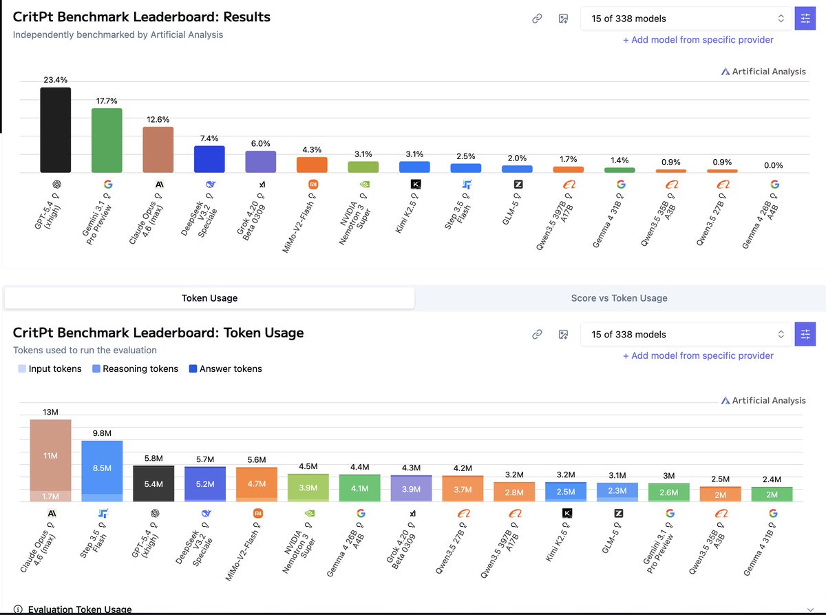 Teortaxes▶️ (DeepSeek 推特🐋铁粉 2023 – ∞) tweet media