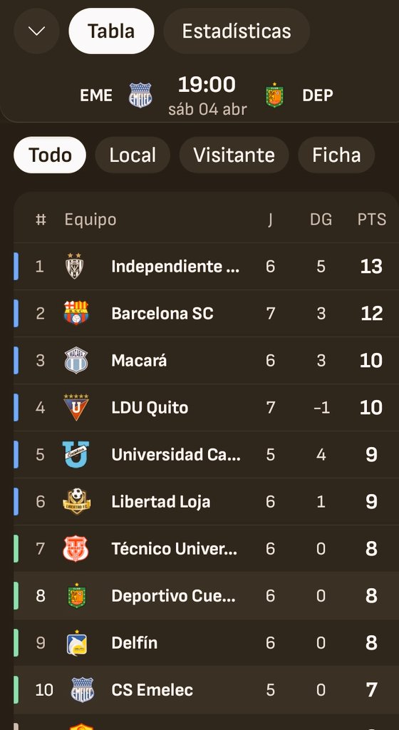 Del Emelec toda la vida ⚽💡 tweet media