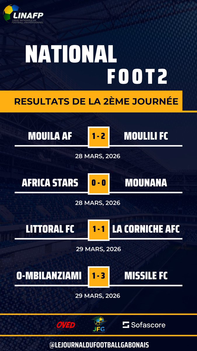 ChopScoth81591's tweet photo. National Foot 2: Bilan de la J2 et place au spectacle pour la J3 ! https://t.co/v18te7XN9s