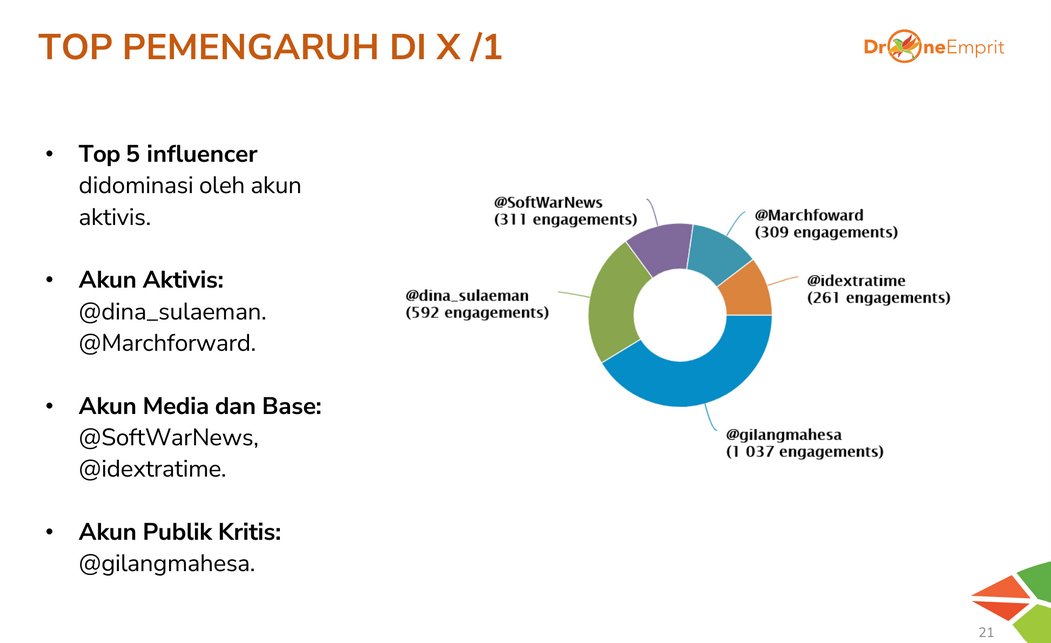 Dina Sulaeman tweet media