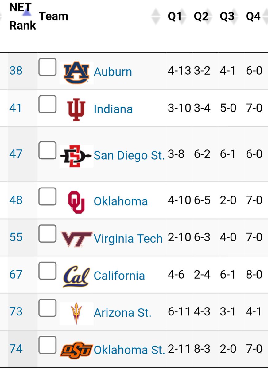 Graham Doeren Bracketology tweet media