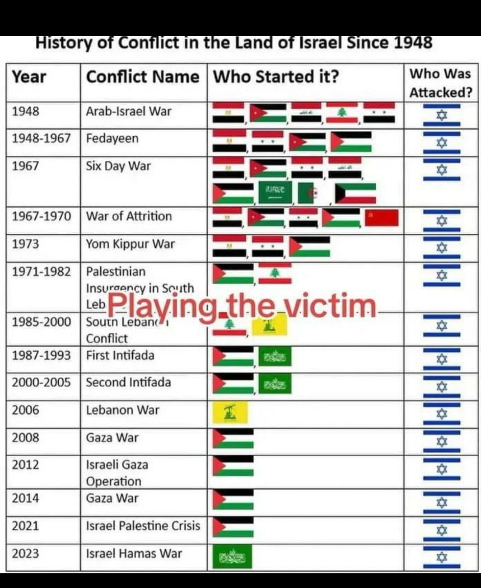 Sandy 🇵🇹 🏴 tweet media