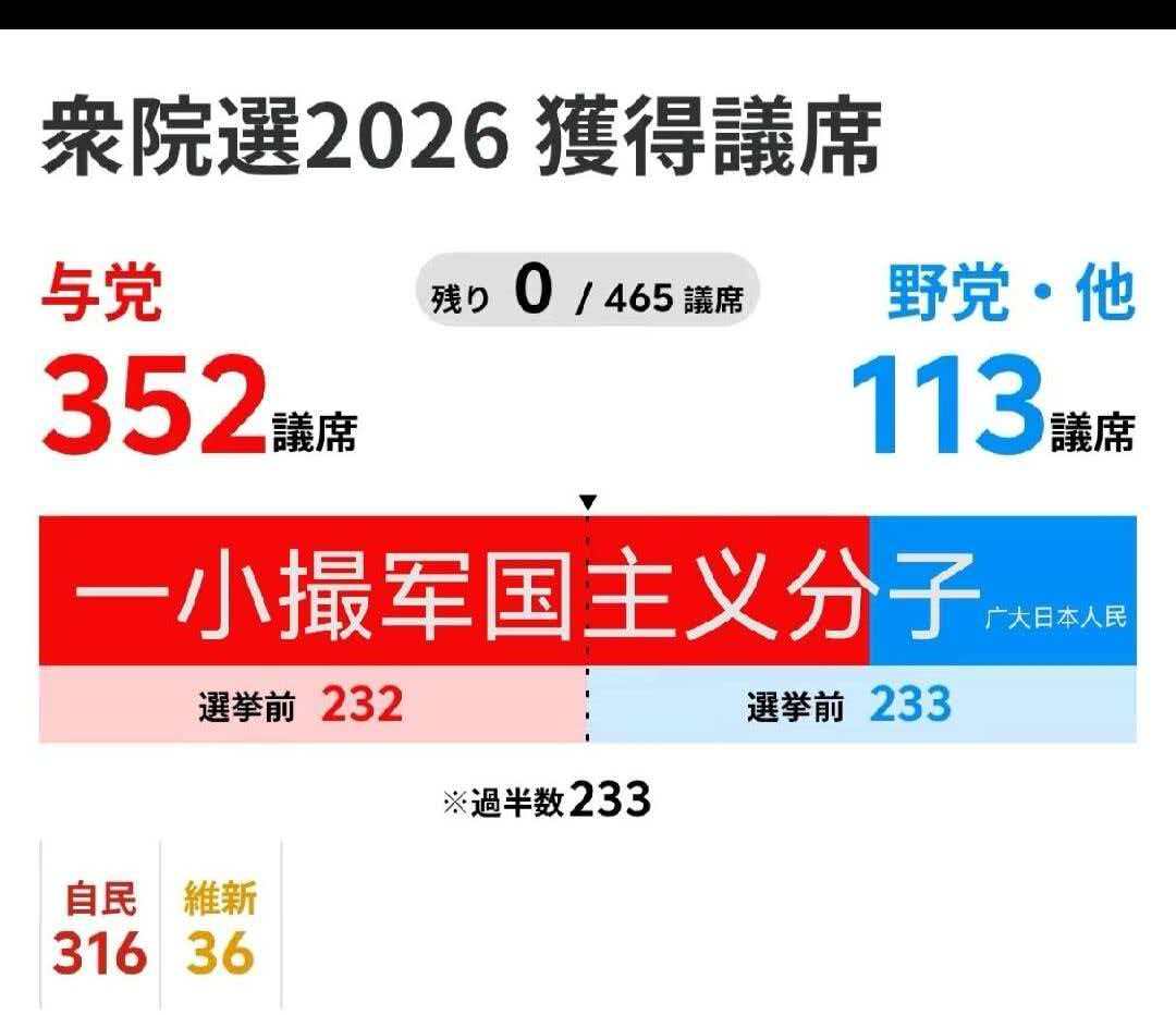 Linyang0377's tweet photo. @KawawaDiana8964 https://t.co/HwgkkWNvz8
