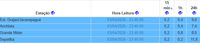 Sistema Alerta Rio - Prefeitura do Rio tweet media