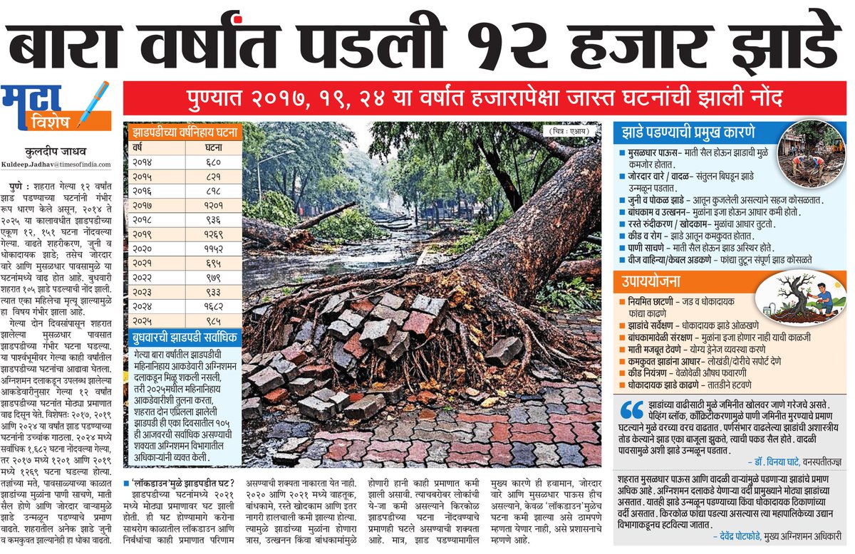 suneetMT's tweet image. शहरात १२ वर्षांत पडली १२ हजार झाडे... 
पेव्हिंग ब्लॉक आणि काँक्रिटमुळे झाडे पडण्याचे प्रमाण वाढले... 
#पुणे #झाडे 
#Pune #trees
@ParagKMT @ShreedharLoniMT @shree_brahmeMT @Matapune @kuldeepjadhavMT @aparanjape @chaitralicMT
