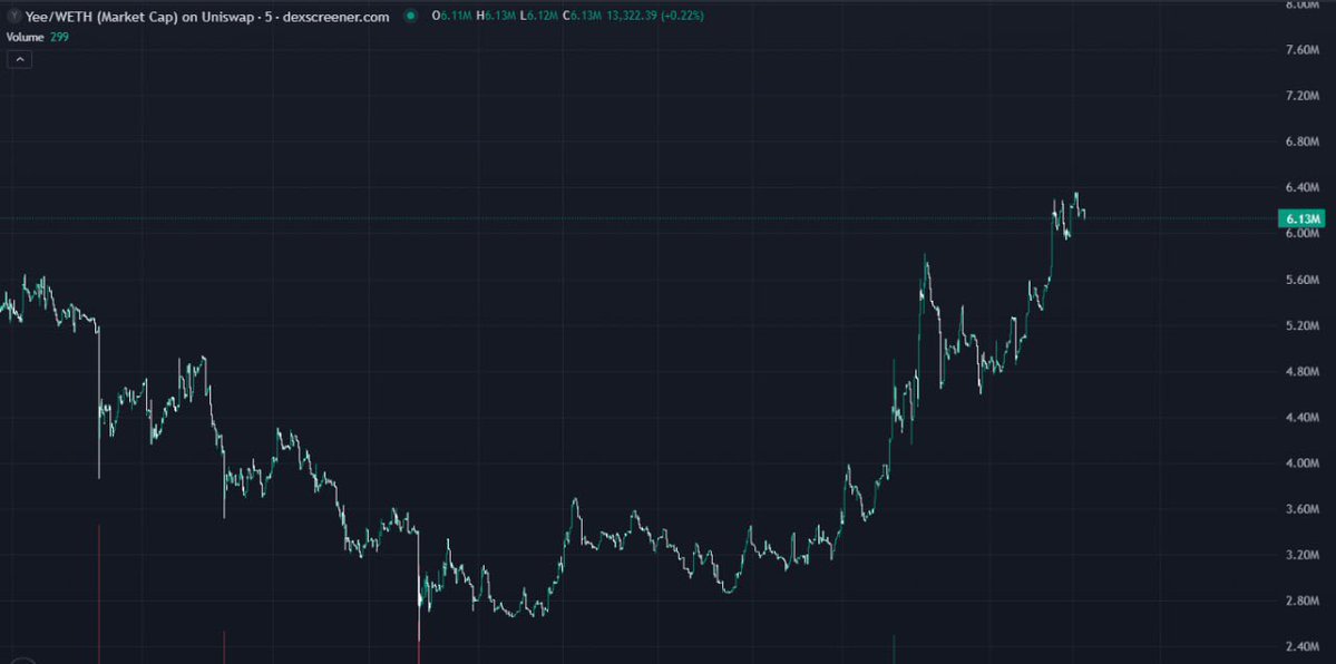 中国密码鲸公司 WHALE CHINESE 🇨🇳🐳🚀🌖 tweet media