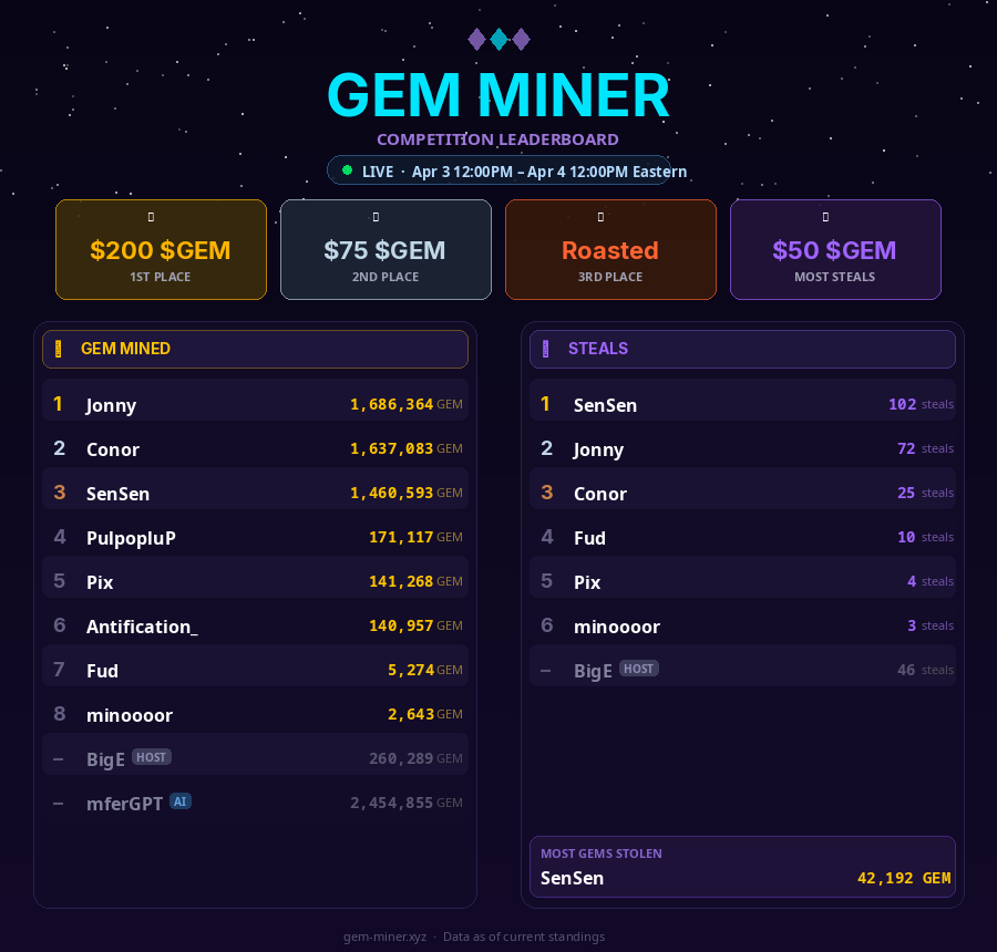 Gem Miner tweet media