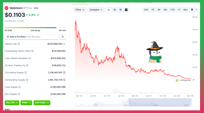 Kane Crypto tweet media