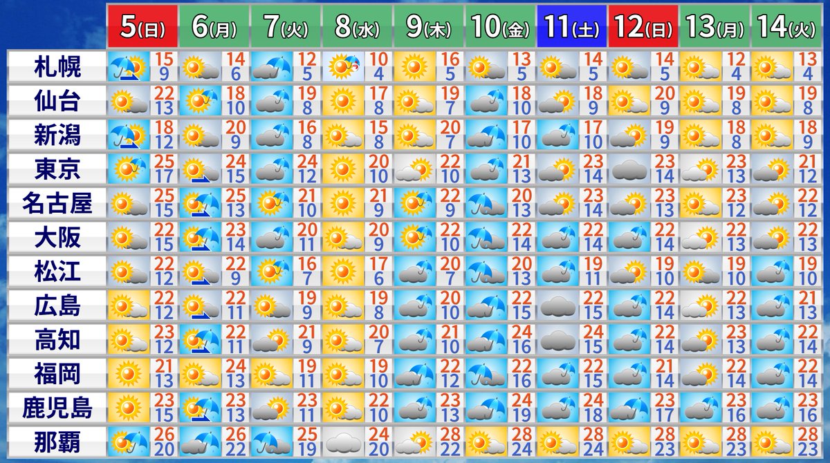 走る人参(気象予報士) tweet media