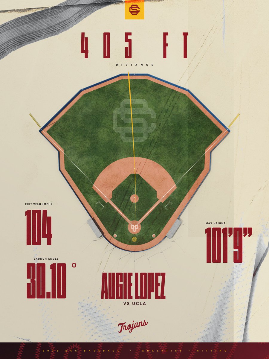 USC Baseball Analytics tweet media