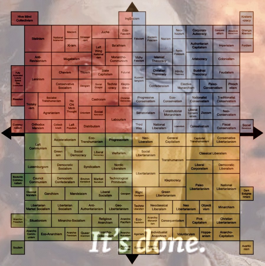 AnarchyorDeath1's tweet photo. It's done...the ultimate political compass.๐
Is it accurate? That's another story ๐คท๐ผโโ๏ธ
#PoliticalCompass
#ItsDone
#LOTR
#NoMasters
#Anarchy https://t.co/4LWPrFwptr