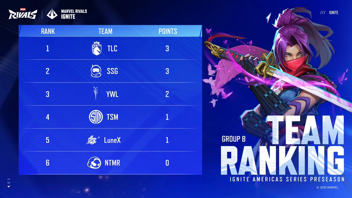 Marvel Rivals Esports tweet media