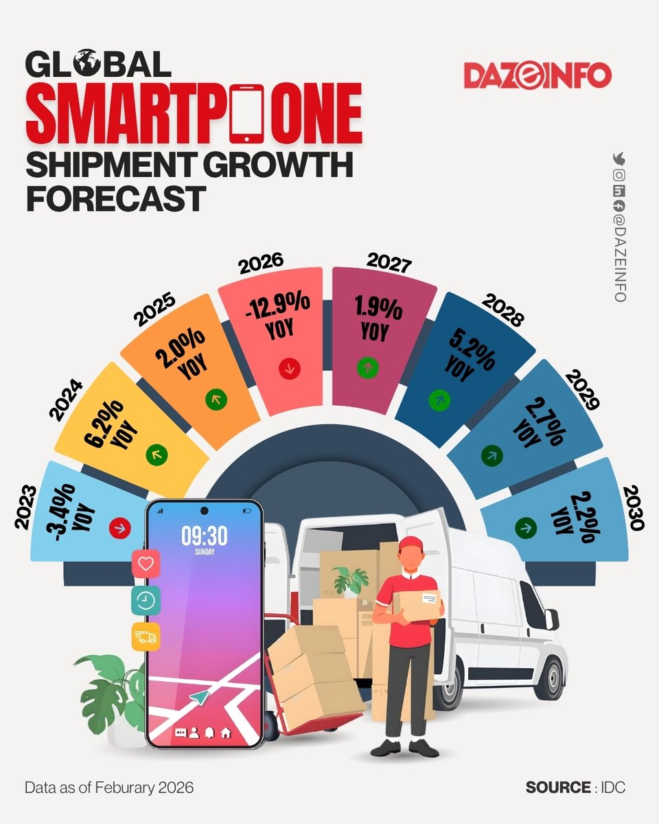 Dazeinfo tweet media