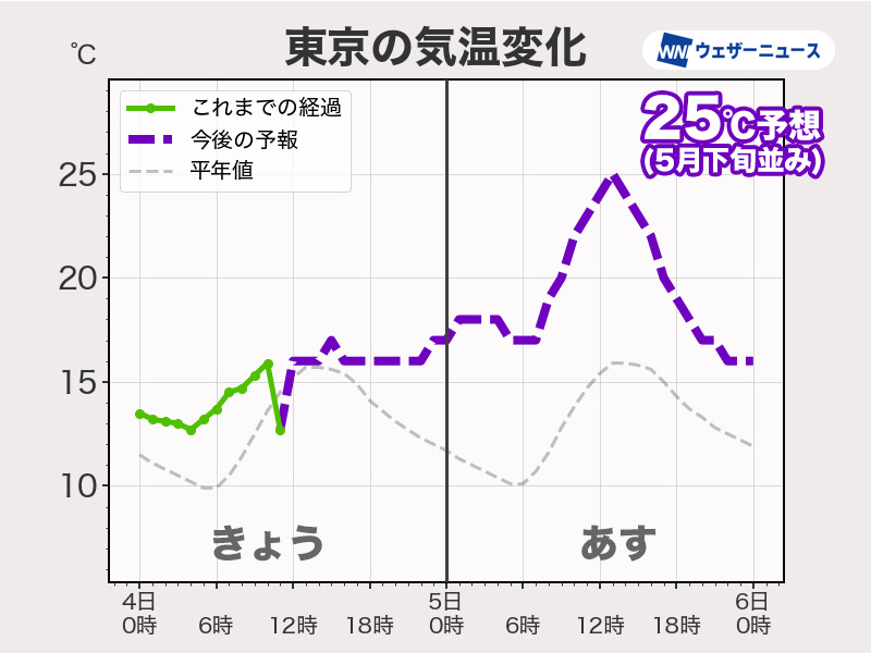 ウェザーニュース tweet media