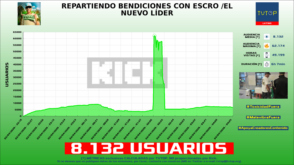 TVTOP España tweet media