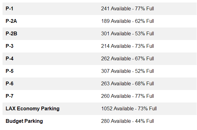 Fly LAX Stats tweet media