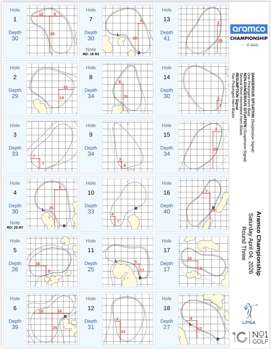 LPGA Media tweet media