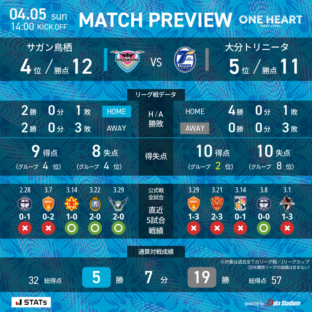 サガン鳥栖公式 tweet media