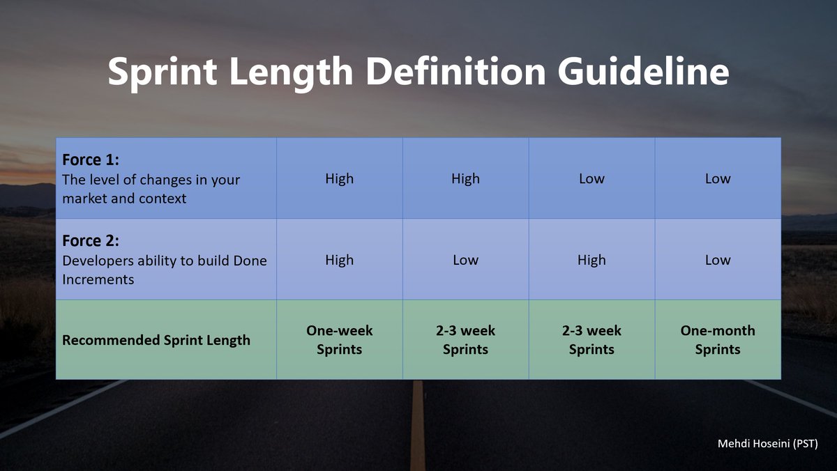 Scrumdotorg's tweet image. How do you define your Sprint length? Get insights from PST Mehdi Hoseini: scrum.org/resources/blog…
#Scrum #Agile