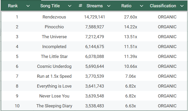 Strat Hates Lies tweet media