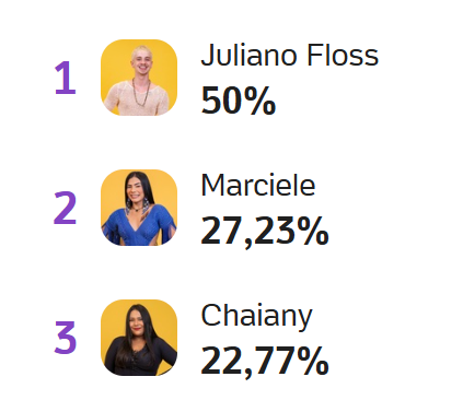 Parcializei 🎯 tweet media