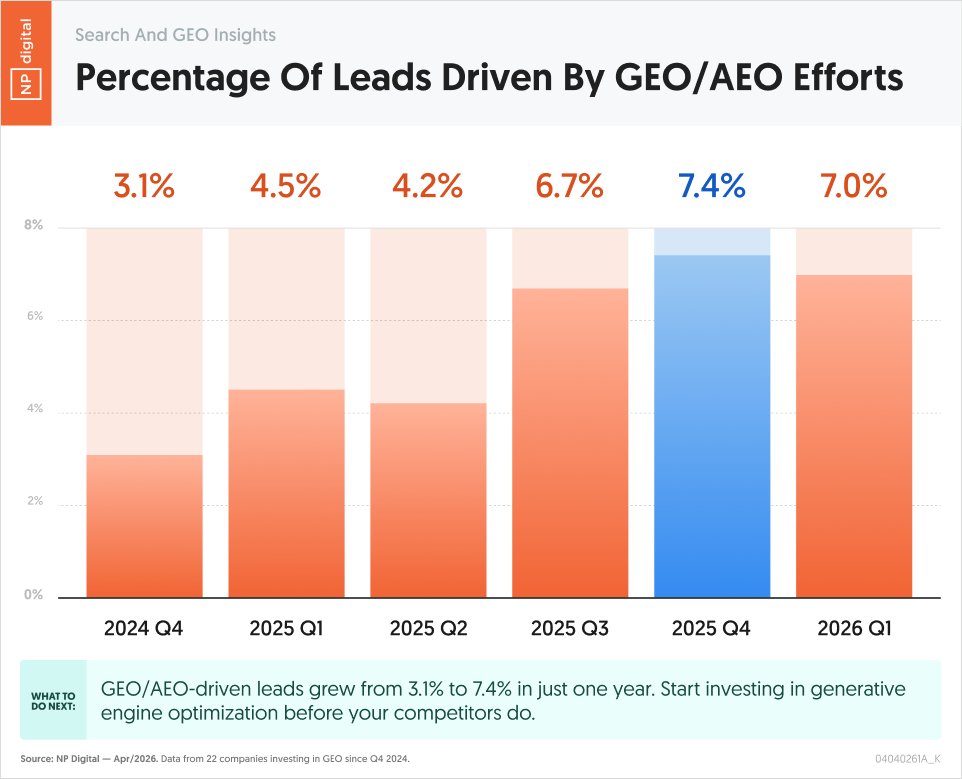 Neil Patel tweet media