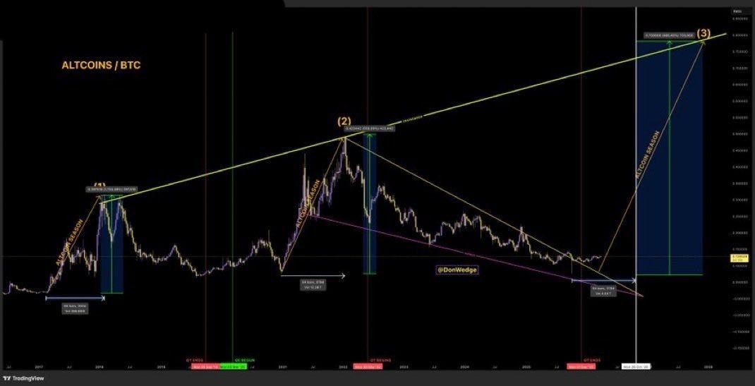 cryptodailyid tweet picture