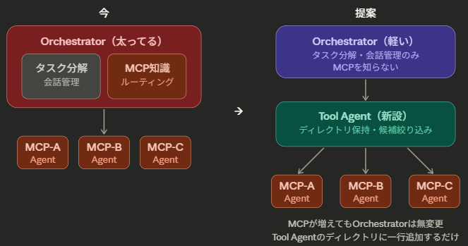 Monoglobi @ 個人開発 tweet media