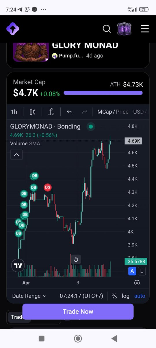 Diandrabird's tweet photo. GloryMonad is composed of two words: 
🚀Glory and 🚀Monad.

Why does GloryMonad exist?
GloryMonad is the first greatest prayer created for the future glory of Monad.

🚨Believe in me.
GloryMonad will shine in its time, alongside the fastest blockchain with 10,000 TPS and parallel EVM execution.

🚨Trust me.

This is still the beginning, my friend

the journey of GloryMonad and Monad. 

You are not too late.
🚨Trust me Friend

#GloryMonad #GMONAD #Gmonad #gmonad #Monad #ParallelEVM #parallelexecution #10KTPS #nadfun #PumpFun