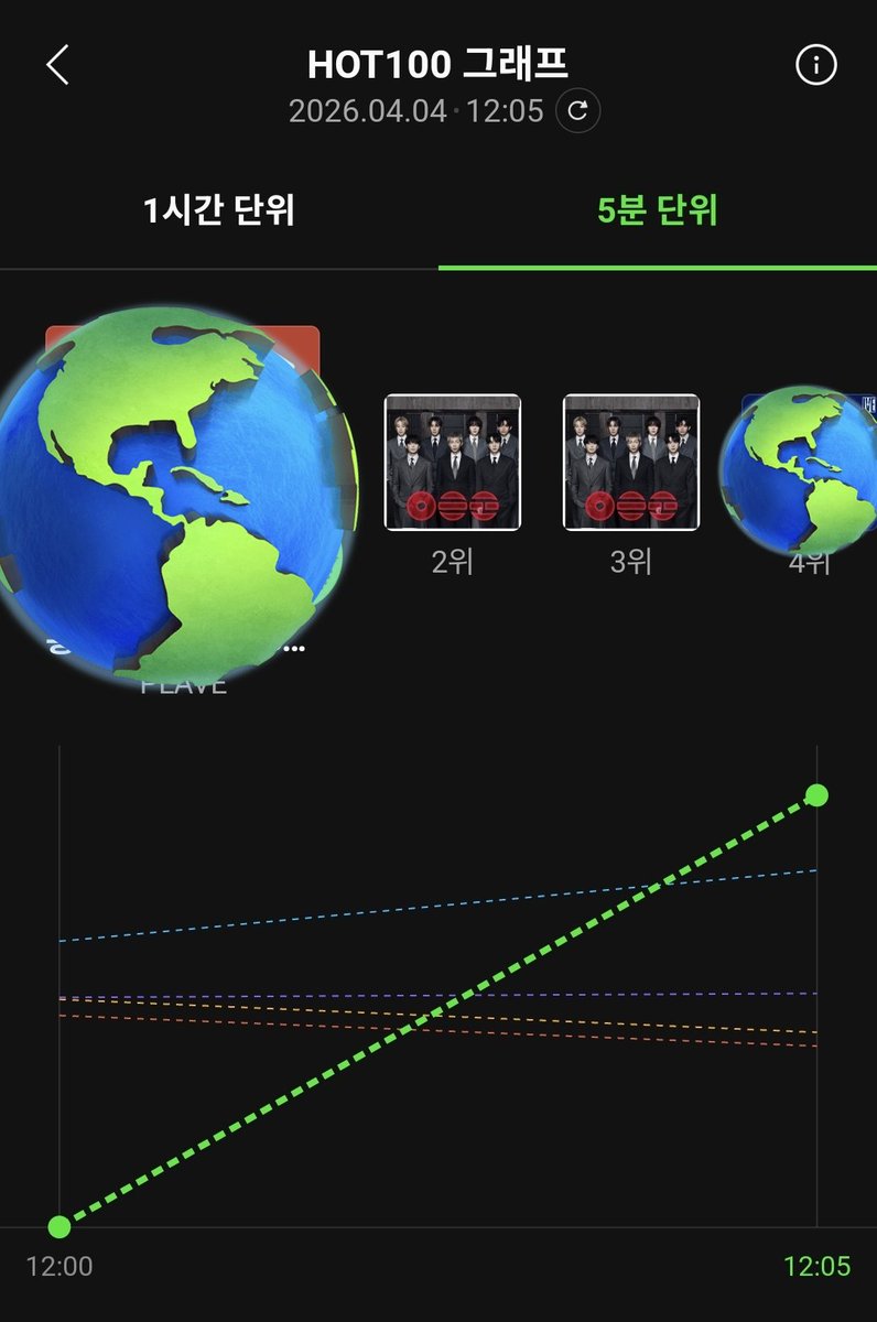 첫 SF7 치들 tweet media