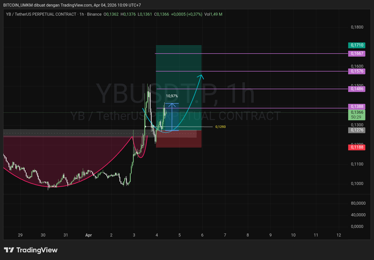 BITCOIN UMKM tweet media