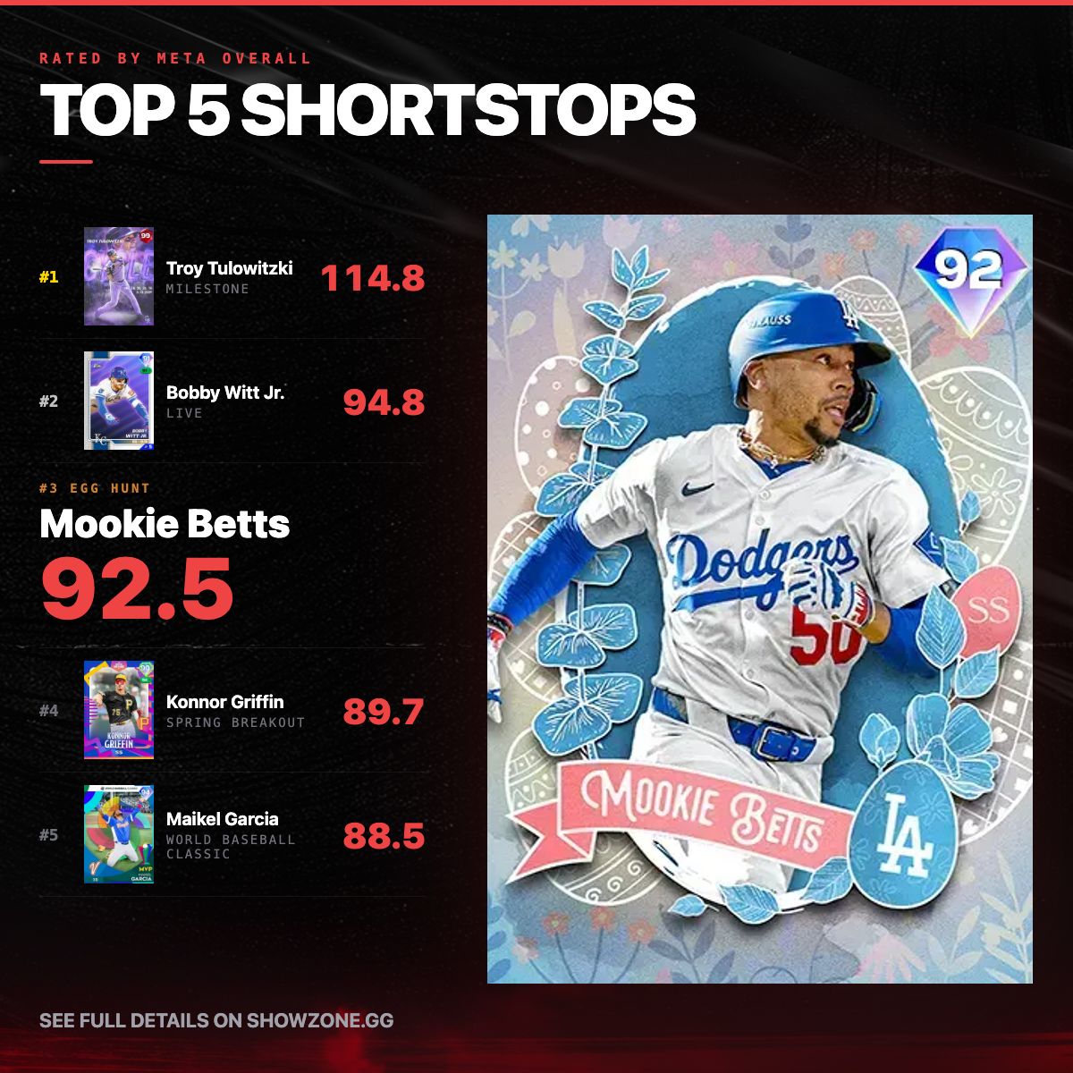 ShowZone tweet media