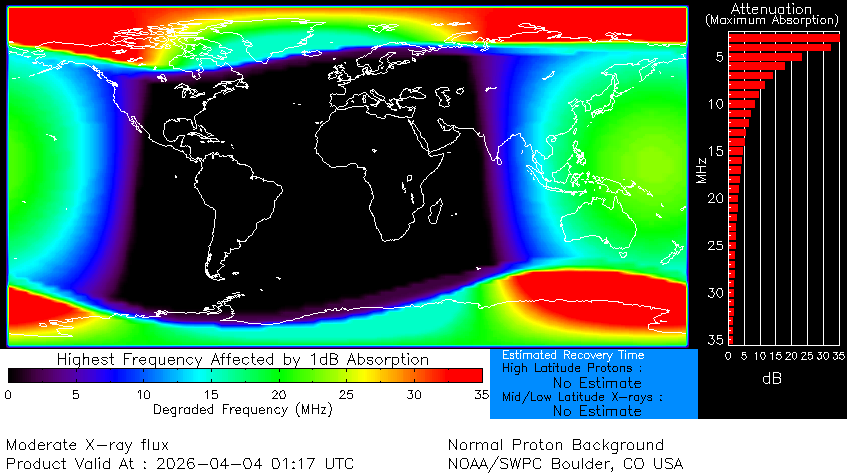 Actividad Solar tweet media