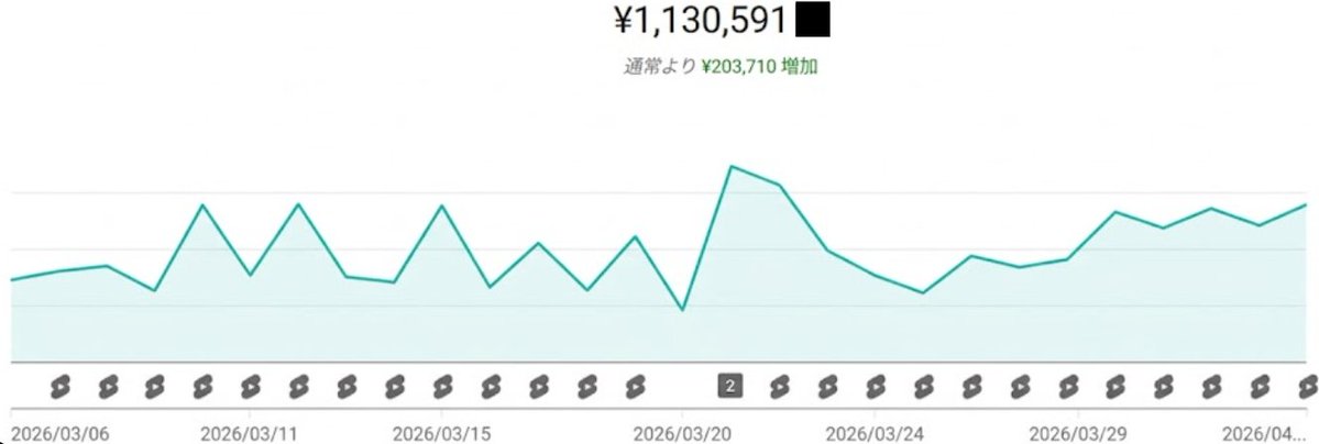 ごくう@AI動画マネタイズ tweet media