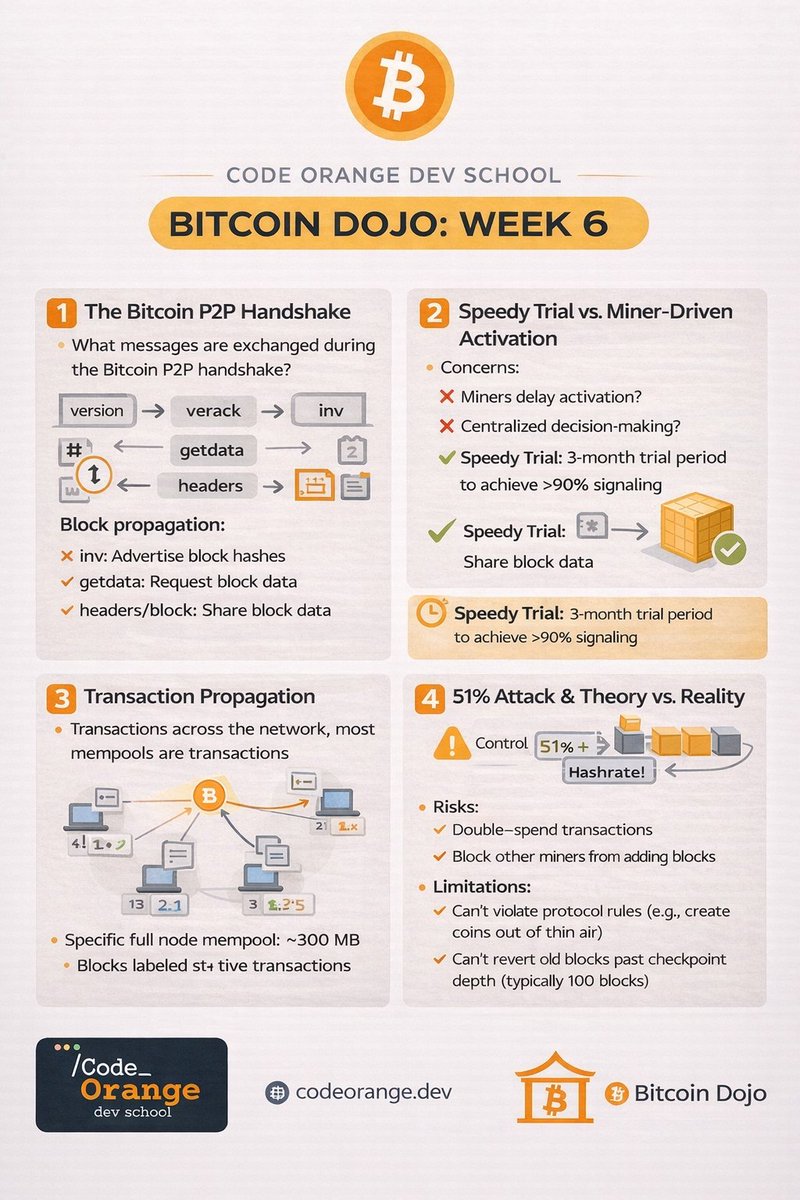 Code Orange Dev School tweet media