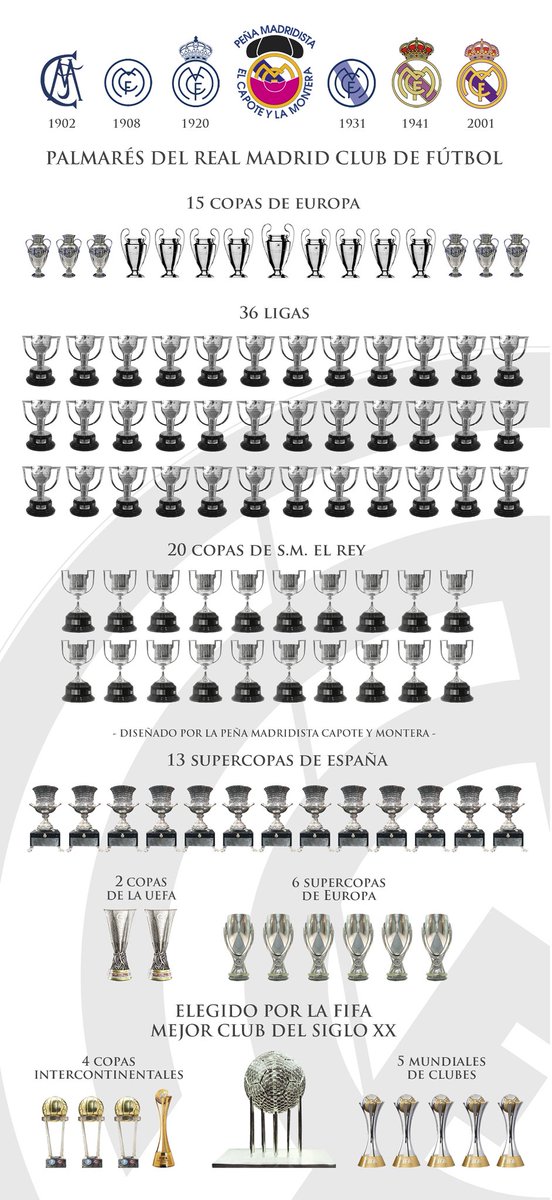 Peña Madridista Capote y Montera tweet media