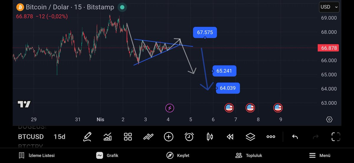 InanOrcin's tweet photo. #btc #kripto kendime not https://t.co/QJBfJe2soF