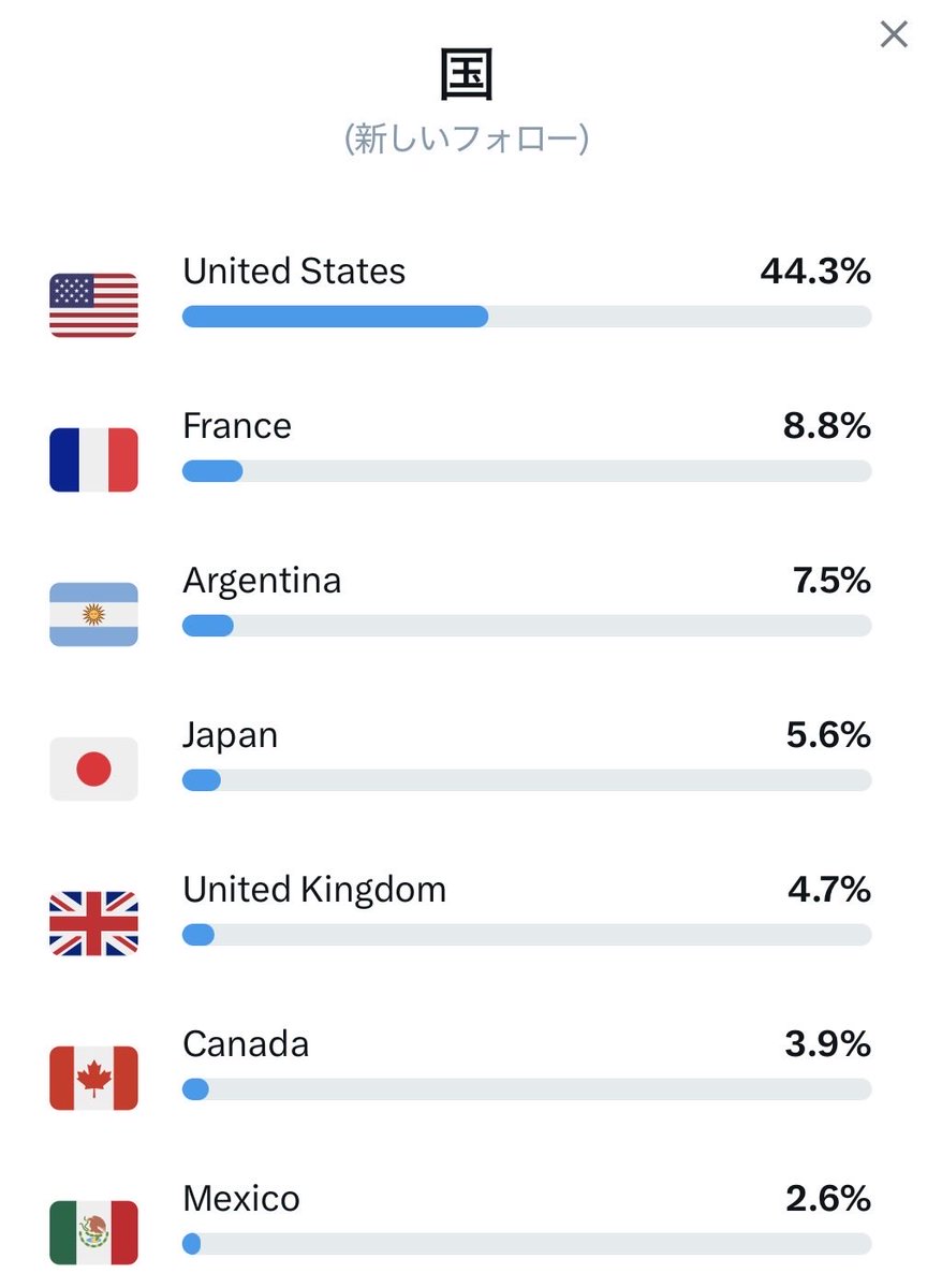 ちゃんほた🌸 tweet media