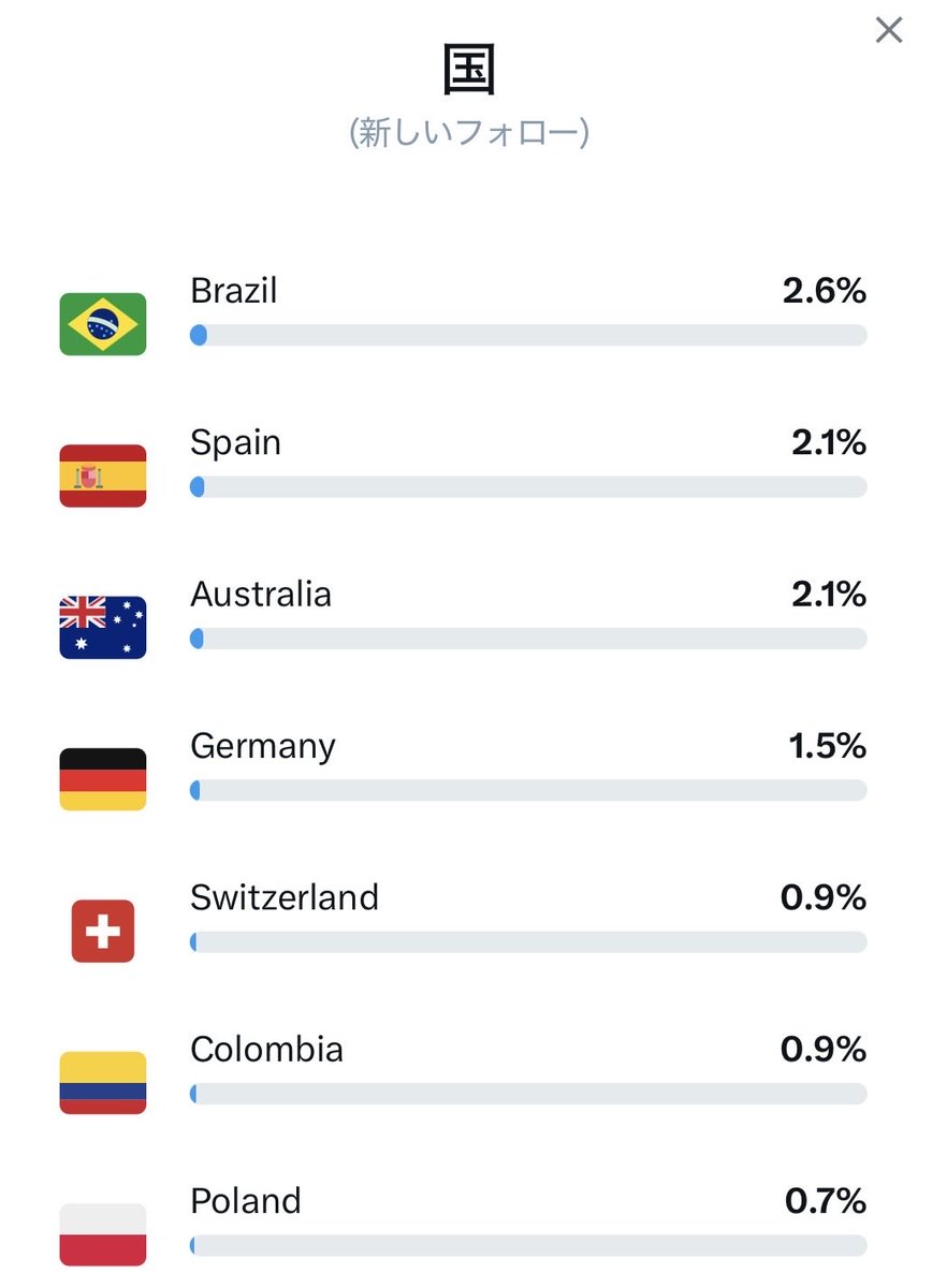 ちゃんほた🌸 tweet media