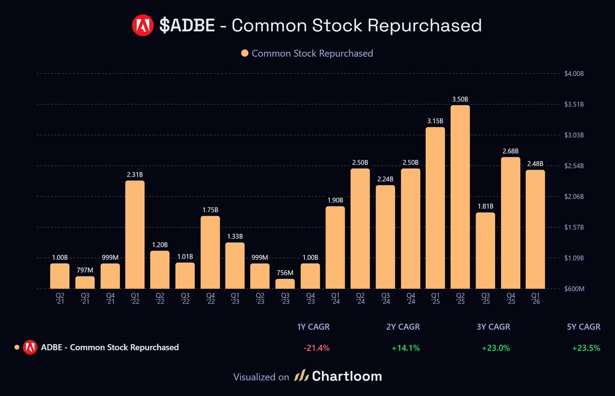 Chartloom tweet media