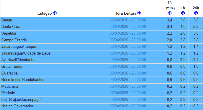 Sistema Alerta Rio - Prefeitura do Rio tweet media