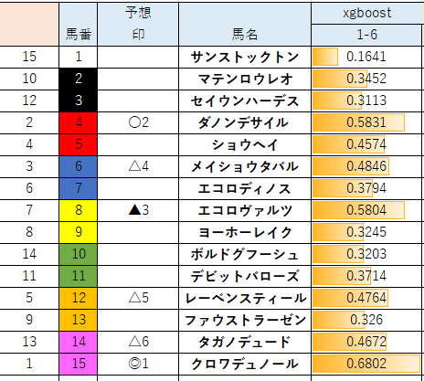 orange_horse_39's tweet photo. #大阪杯
#ver11
順当なんだろうか・・ https://t.co/SNwpcROemu
