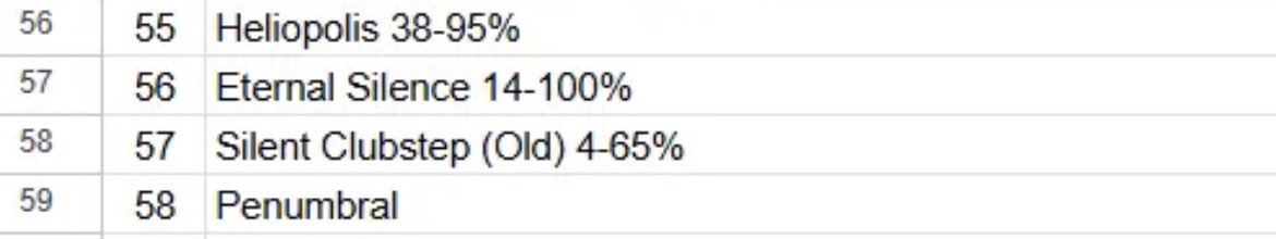 I am now on the thal Yipe .!