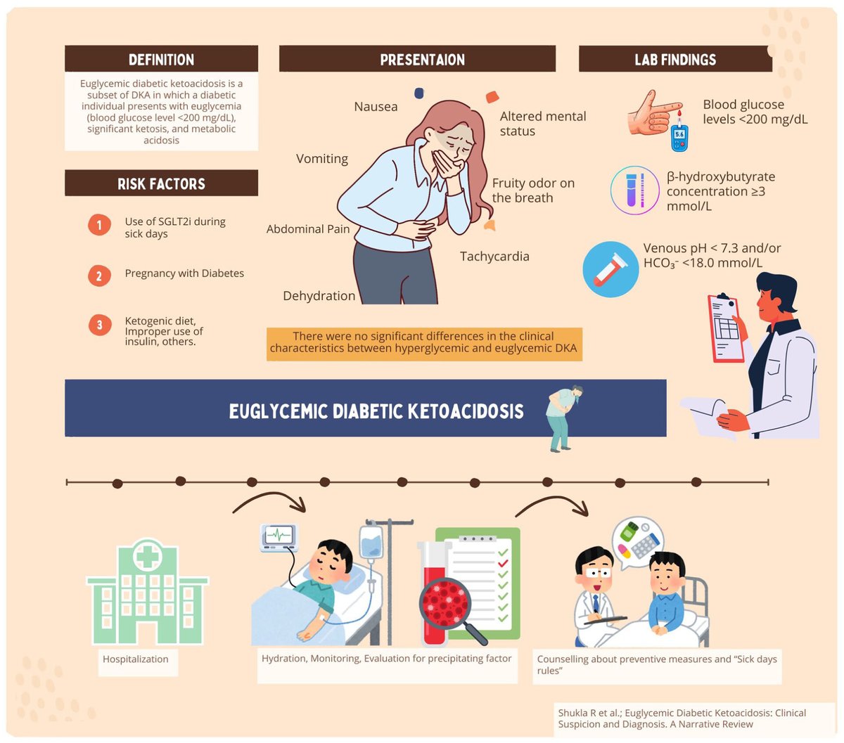 Critical Care Reviews tweet media