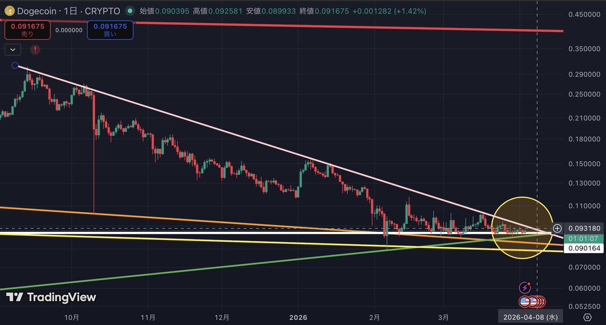 チャート研ニキ【暗号資産トレーダー】 tweet media