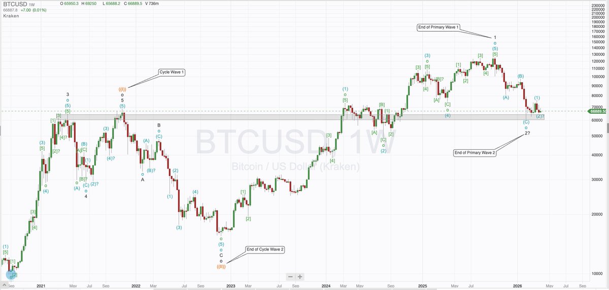 Disrupt Yourself tweet media